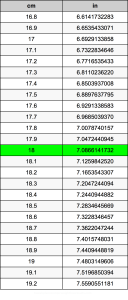 18 Cm to Inches Conversion Convert 18 Cm to Inches 18 Centimeters to Inches Height