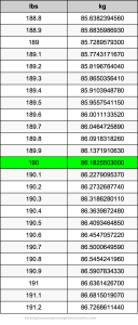 190-lbs-To-kg Weight Convert 190 lbs To kg Convert 190 Pounds to Kilograms